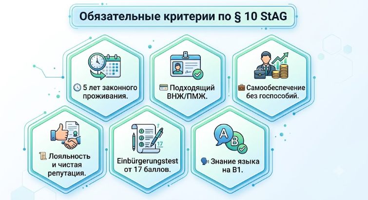 Что нужно для гражданства Германии в 2026 году